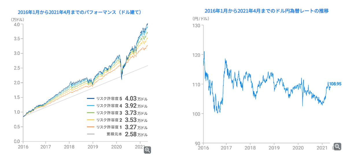 ウェルスナビドル円グラフ